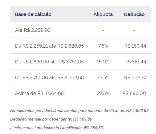 Imposto de Renda - Divulgação Receita Federal